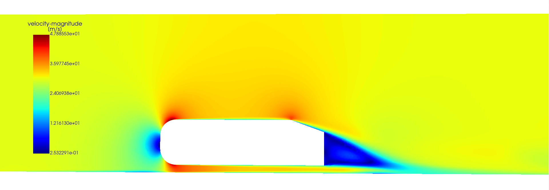 Velocity Magnitude