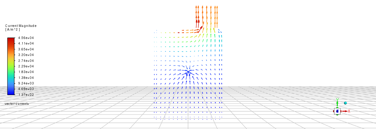 Positive Current Vector Plot