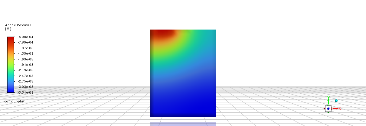 Cathode Potential Contour(1C)