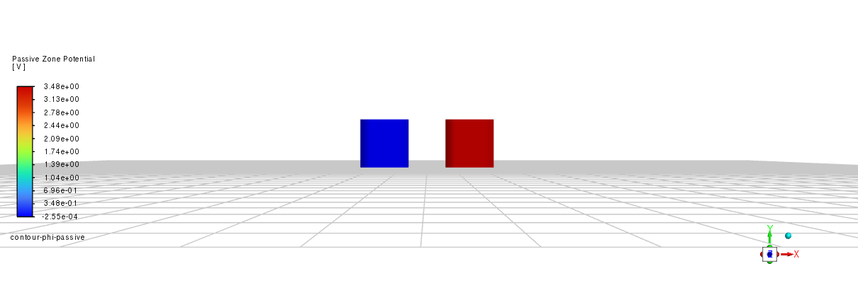 Passive Zone Potential Contour(1C)