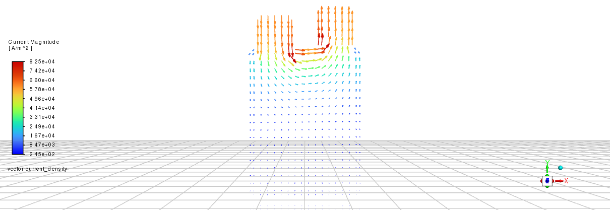 Current Density Vector(1C)