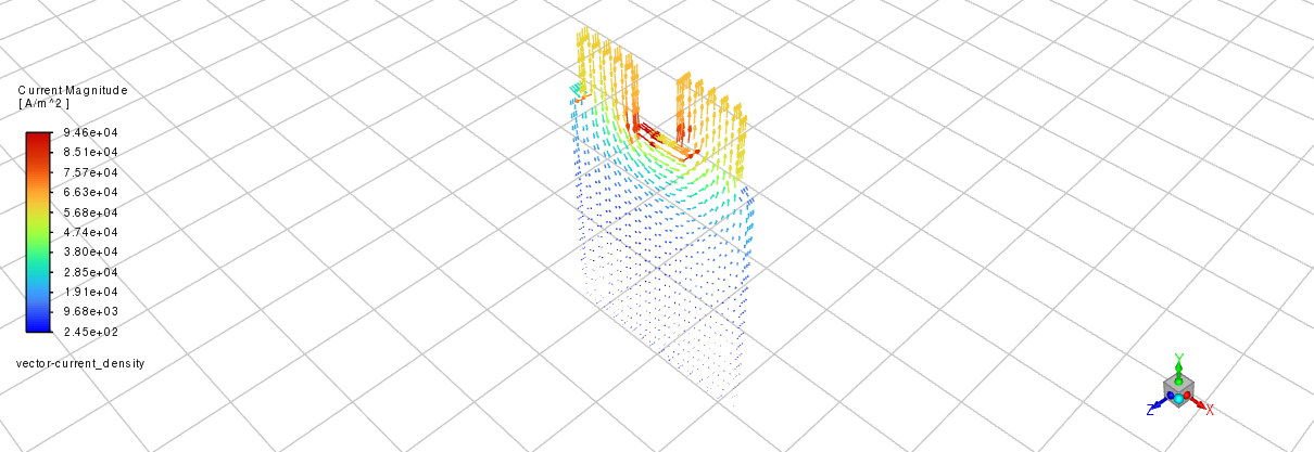 Current Magnitude (1C)