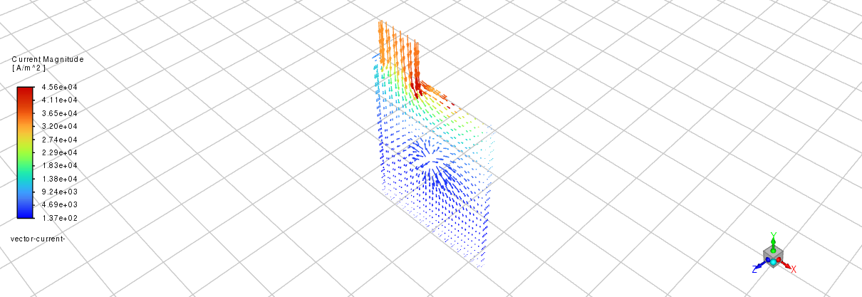Negative Current Vector Plot