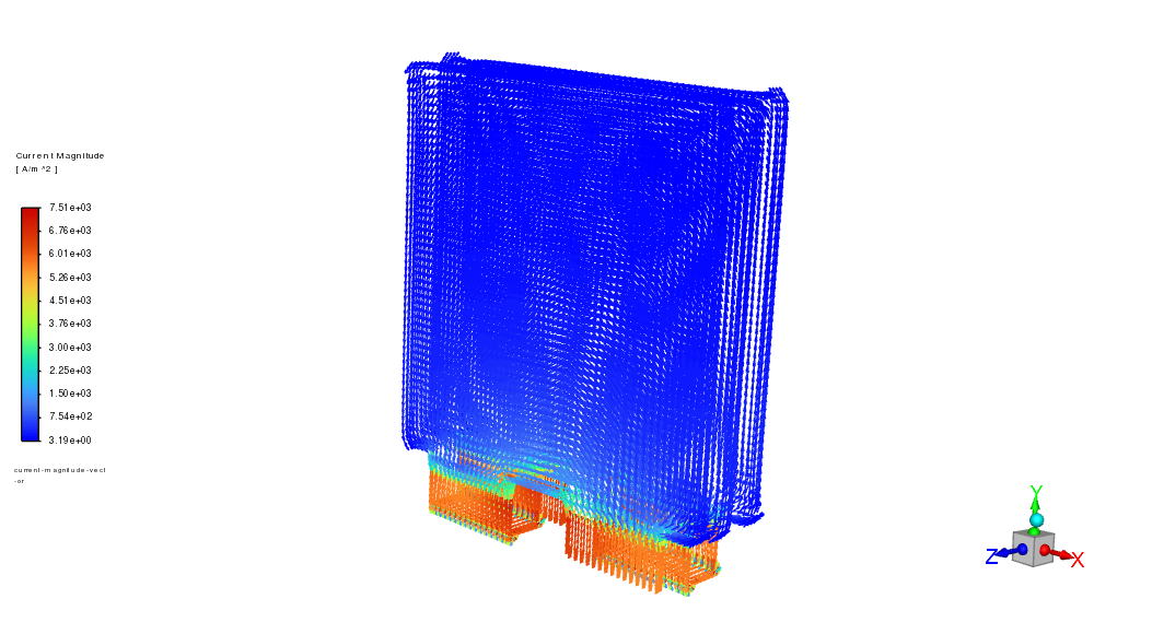 Current density vector plot