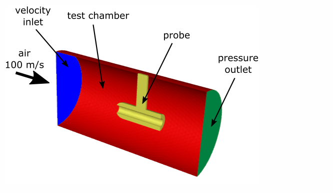 One-Way Fluid-Structure Interaction Model