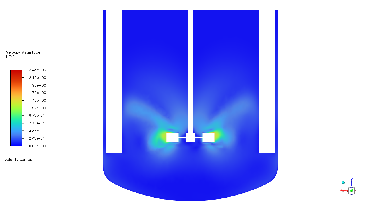 Mixing Tank Model Velocity Contour