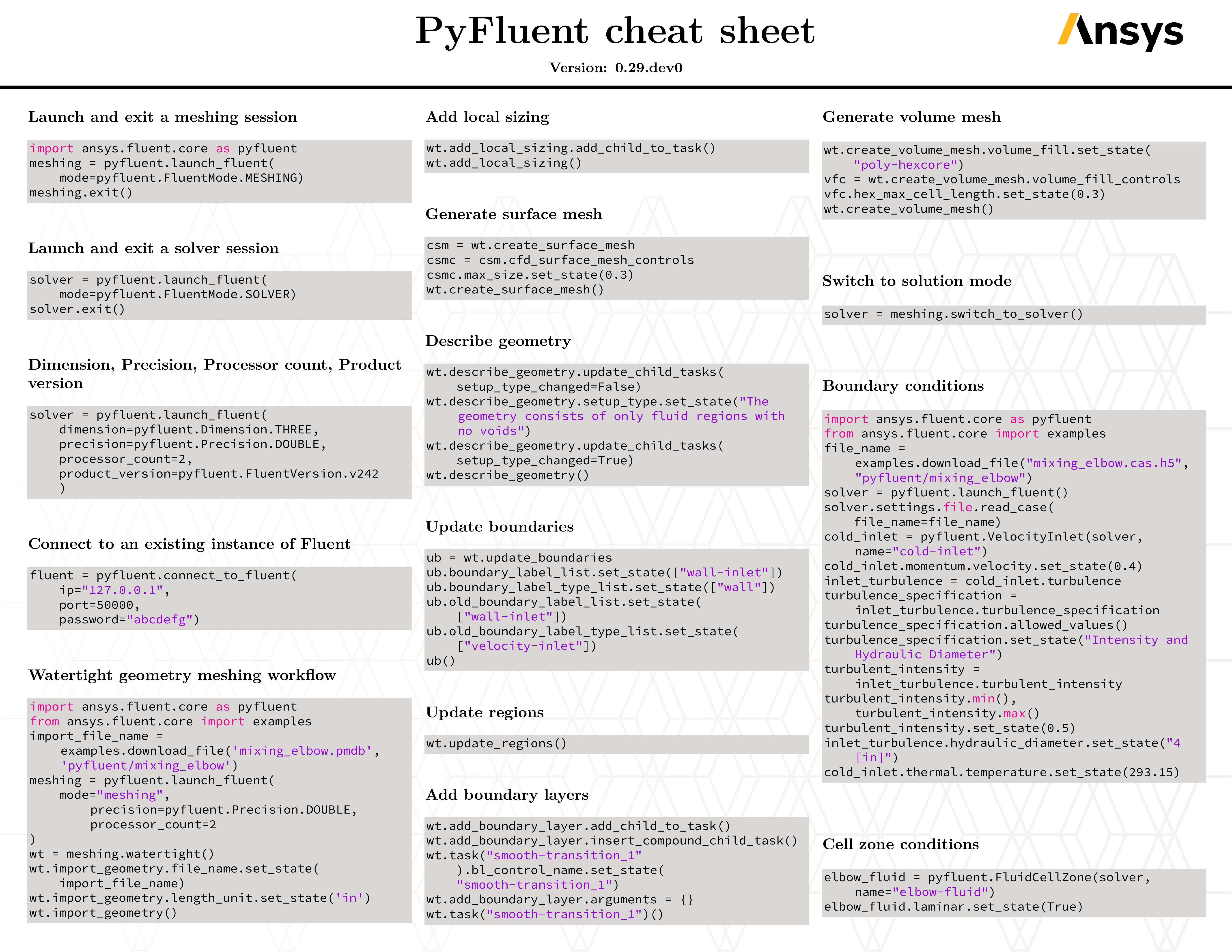 PyFluent cheat sheet