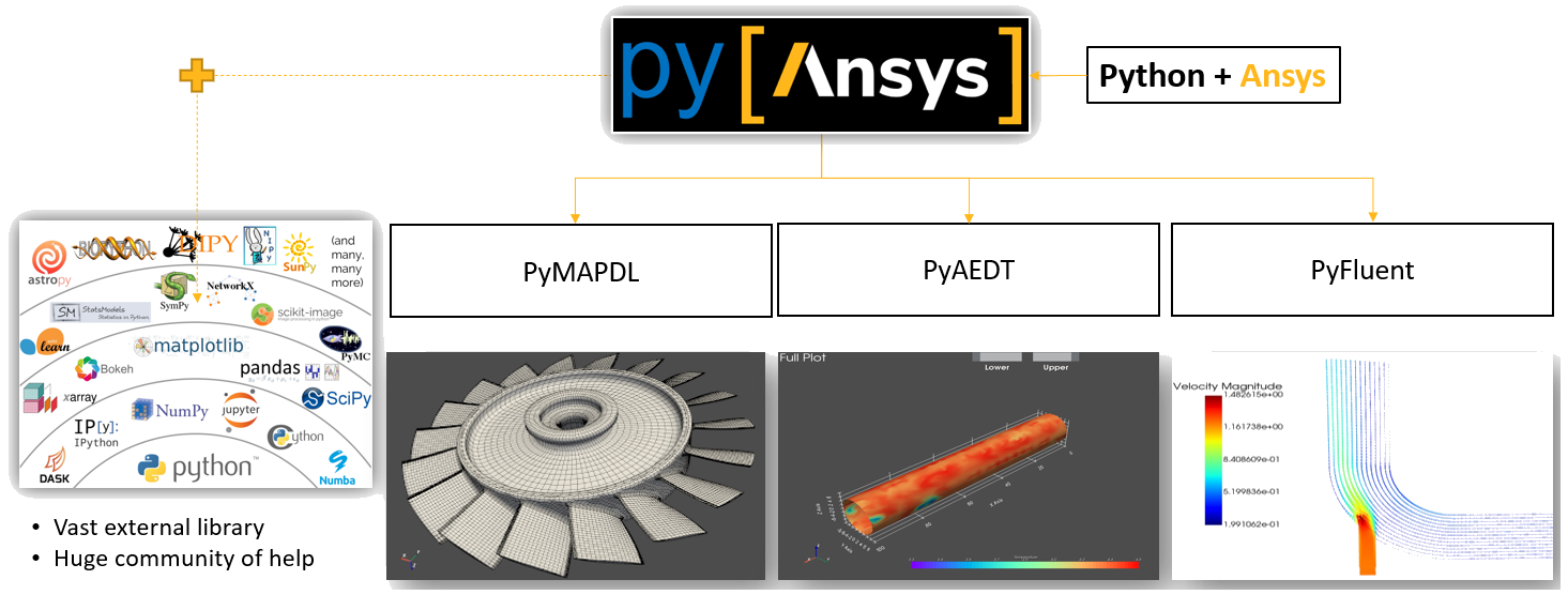 PyAnsys overview