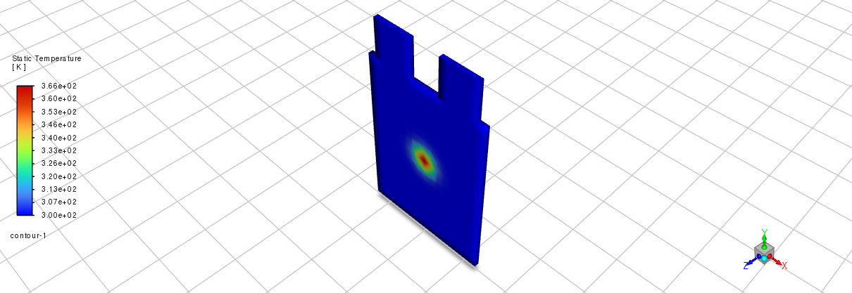 Temperature Contour