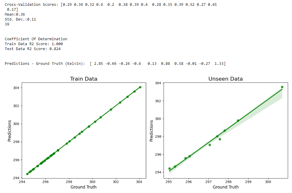 Regression Model Predictions